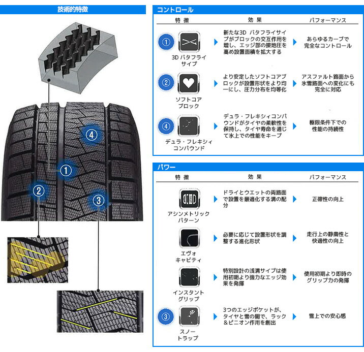 【取付対象】CX-5 / エクストレイル 225/65R17 2018年製 ピレリ アイスアシンメトリコ プラスホイール：アリア 17×7.0 PCD114/5H +48 カラー：マットブラック スタッドレス ホイール4本セット [CLIMATE ALIA][PIRELLI ICE ASIMMETRICO]