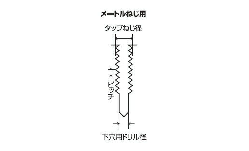 【新潟精機】ねじ切中タップ メートルねじ用並目...の紹介画像2