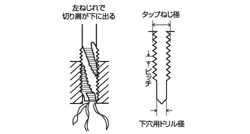 新潟精機　ハイタップ通り穴用　M8×1.25