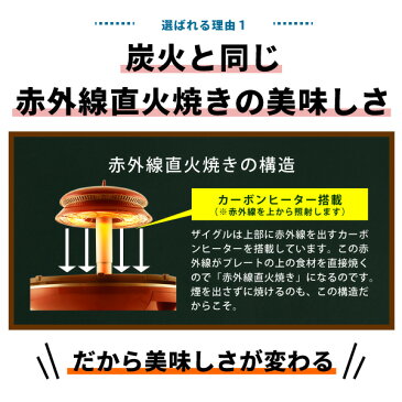 【公式限定あんしん保証】ホットプレート ザイグル 焼肉 赤外線卓上調理器 赤外線ロースター JAPAN-ZAIGLE 煙が出ない調理 炭火 キッチン家電 正規販売元直営店 無縁ロースター スモークレス 無煙 煙の出ない コンロ グリル