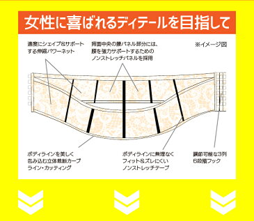 【即納】骨盤矯正ベルト骨盤矯正 矯正ベルト 腰痛 姿勢 スタイルアップ デカ尻【レーシーW骨盤ベルト】◆