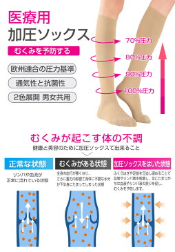 【着圧ソックス+スタイルメイクガードルセット】着圧 靴下 ハイソックス 夏 レディース メンズ ひざ下 足元 足首 日中 脚痩せ むくみ 対策 おやすみ中 冷え症 防寒 伸縮性 引き締め M L XL 大きいサイズ ブラック ベージュリンパマッサージセルライトスパッツ シリーズ