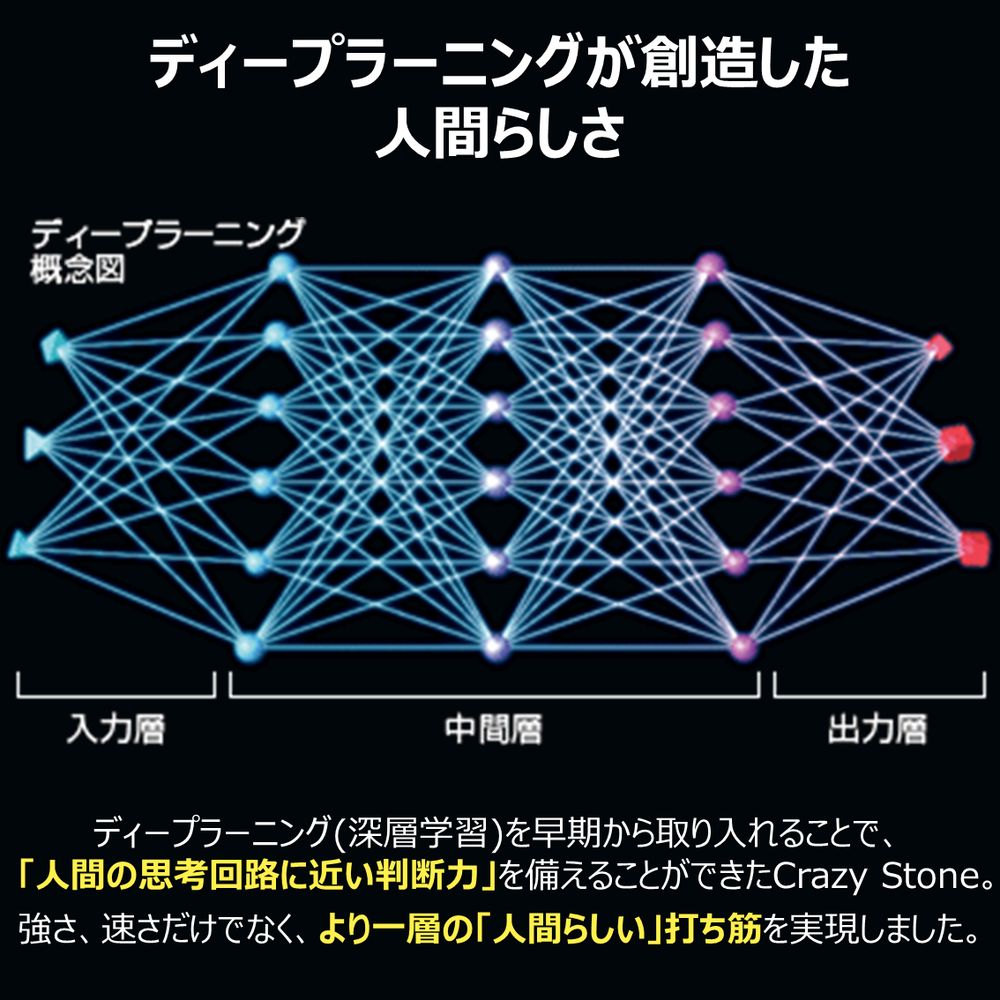 アンバランス　最強の囲碁 Zero　IZG-411 3