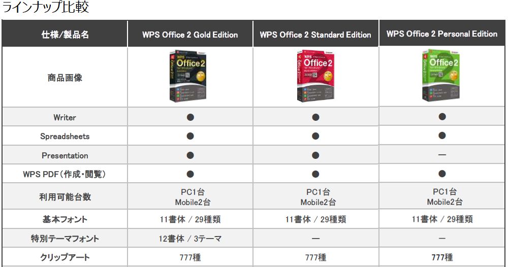 キングソフト　WPS Office 2 Personal Edition 【DVD-ROM版】　WPS2-PS-PKG-C 2