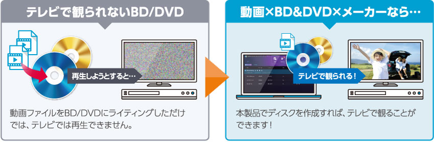 ジャングル 動画×BD&DVD×メーカー 3 JP004723 DVD&ブルーレイ作成ソフト 2