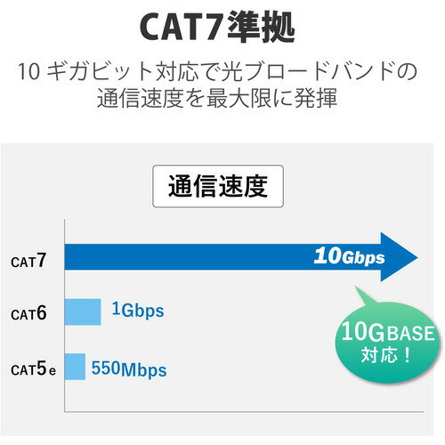 エレコム LD-TWSF／BU5 LANケーブル CAT7準拠 フラット 5.0m ブルー