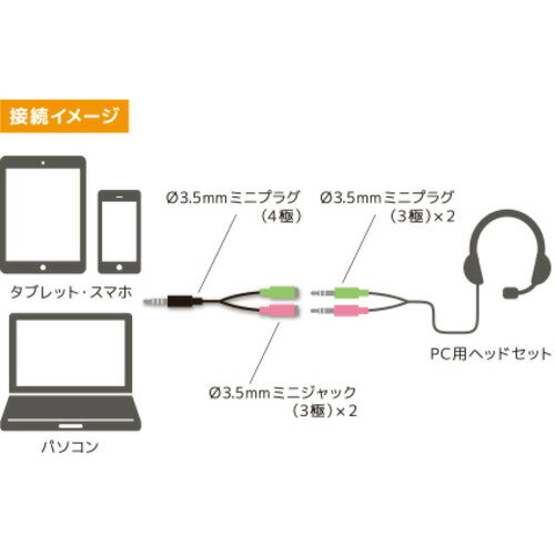 ミヨシ PAA-3P4P PC用オーディオ変換ケーブル 4極-3極