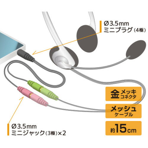 ミヨシ PAA-3P4P PC用オーディオ変換ケーブル 4極-3極