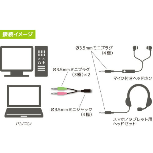 ミヨシ PAA-4P3P PC用オーディオ変換ケーブル 3極-4極