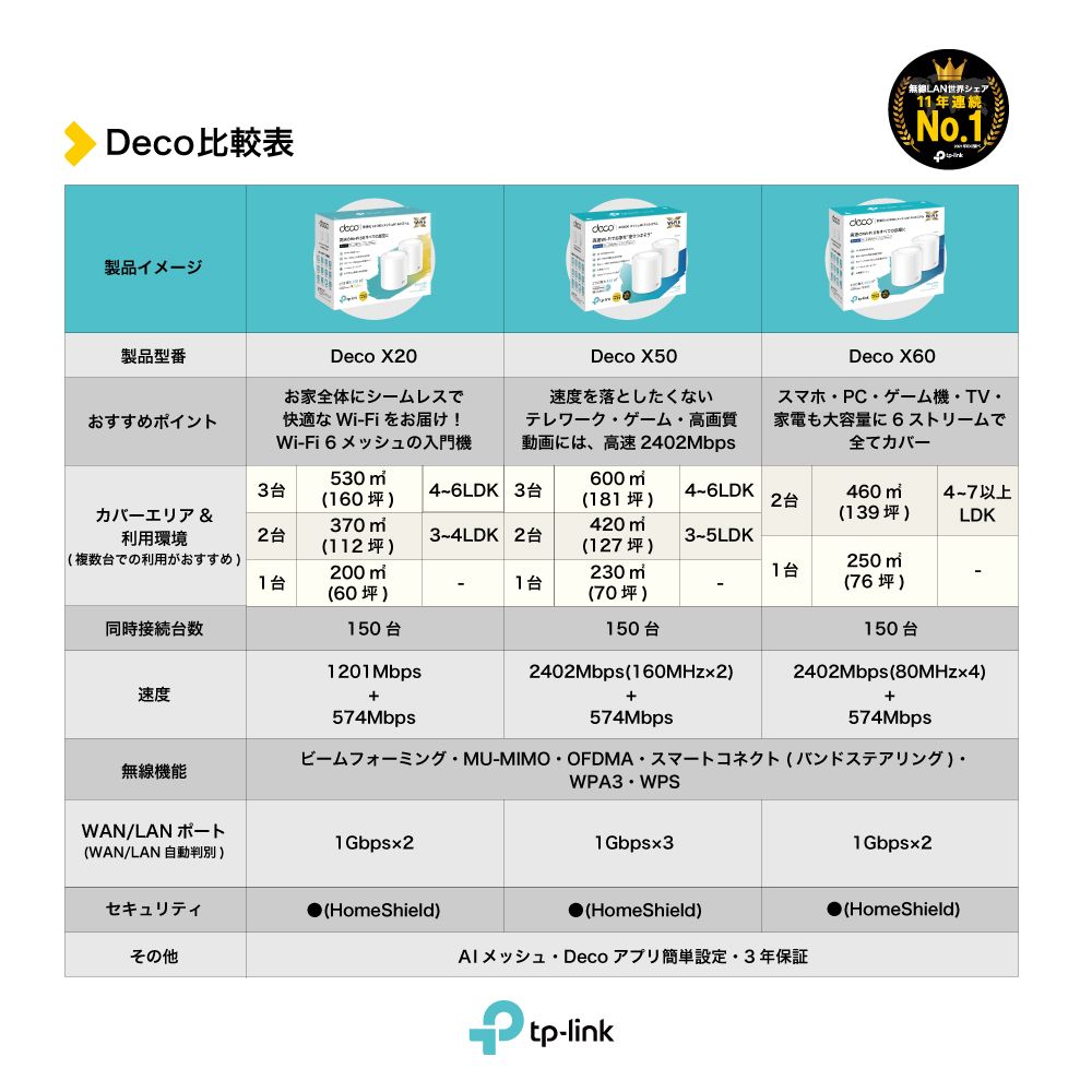 TP-Link ティーピーリンク Deco X...の紹介画像2