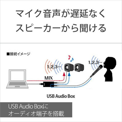 マイク ソニー PC パソコン SONY ECMPCV80U PCマイク