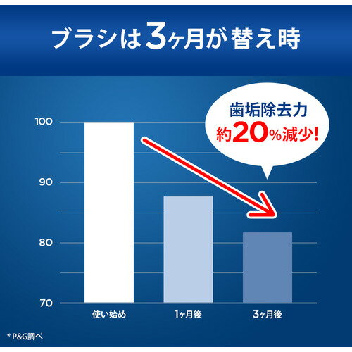 ブラウン EB25RX-3-EL EB25RX-3-EL 交換カラーシグナル付き フロスアクションブラシ Oral-B 32g 白EB25RX3EL 3