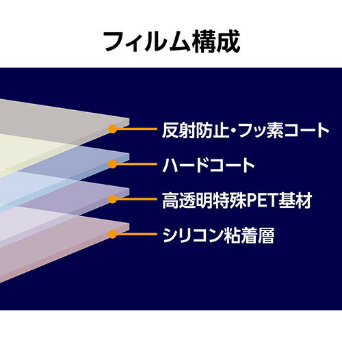 �ϥ��� DGF3-SA6600 �վ��ݸ�ե���� SONY ��6600 �� ��6400 ��