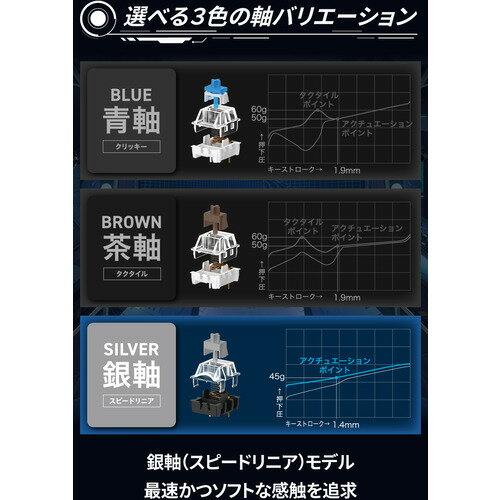 エレコム TK-VK300SBK ゲーミングキーボード USB-Aハブ・RGB LED搭載 V custom VK300S(銀軸) ブラック TKVK300SBK