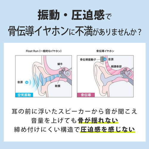 ソニー ワイヤレス ヘッドホン IPX4 最大10時間 USB-C Float Run WI-OE610 B ブラ...