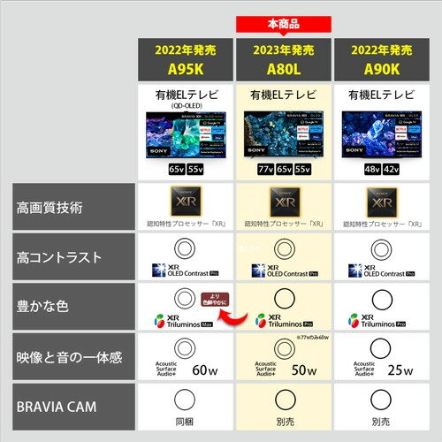 【無料長期保証】【推奨品】ソニー XRJ-65...の紹介画像3