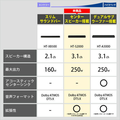 ソニー HT-S2000 ホームシアターシステムの紹介画像3