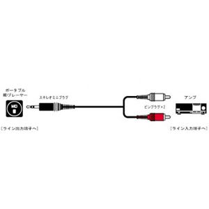 JVC CN-2012A オーディオコード ステレオミニプラグ-ピンプラグ×2 2m