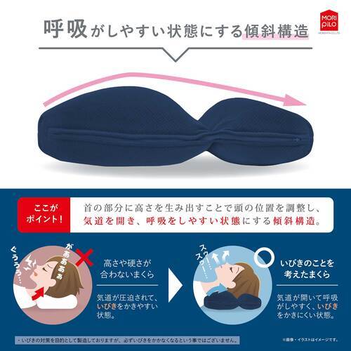 モリシタ いびきのことを考えたまくらFit in レギュラーサイズ [36×56] [3]