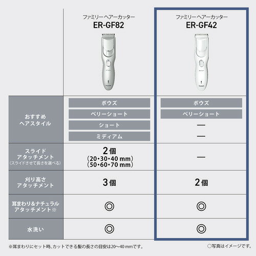 パナソニック ER-GF42-W ファミリー用ヘアカッター 多彩なアタッチメント付属 防水・水洗いOK ホワイト