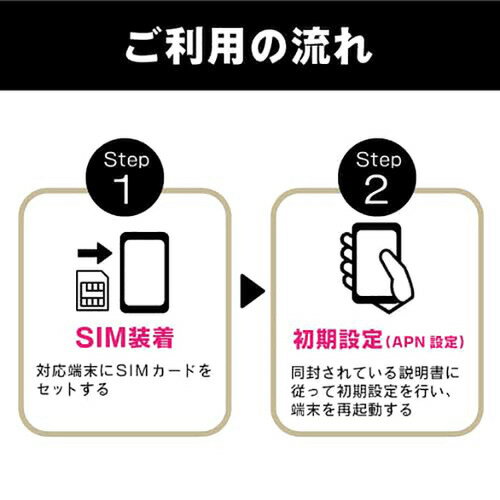 ベネフィットジャパン BJYASIM10GB11 プリペイドデータSIM 10GB 11日 3