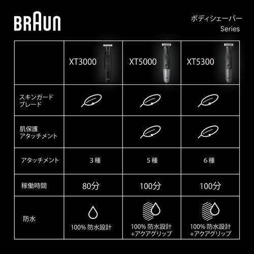 ブラウン XT3000-C XT 3000-c ボディ&フェイス グルーマー PRO X ブラック