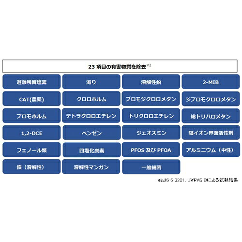 【推奨品】ヤマダセレクト YBH21WM ピッチャー型浄水器 ヤマダセレクト