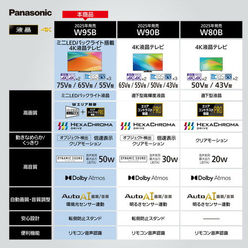 【無料長期保証】【期間限定ギフトプレゼント】パナソニック TV-75W95B 75型 ミニLEDバックライト搭載 4K液晶テレビ VIERA