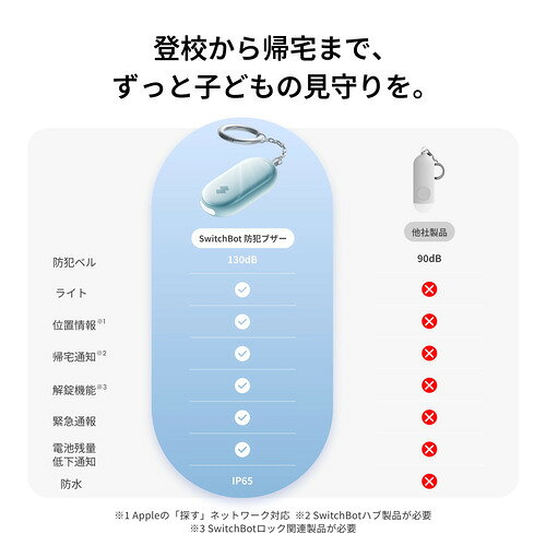 SwitchBot W6900000B SwitchBot 防犯ブザー 130dBの大音量 「探す」アプリ対応 IP6...