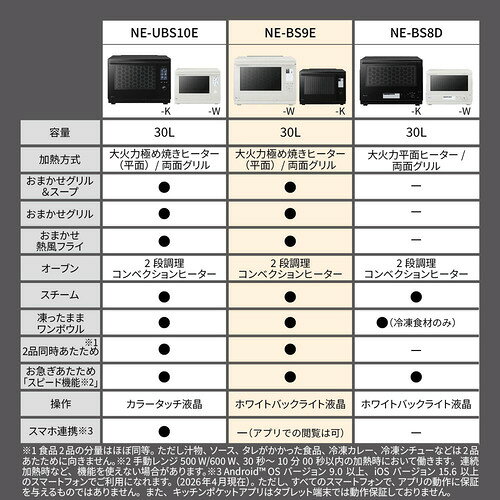 【期間限定ギフトプレゼント】パナソニック NE-BS9E-K スチームオーブンレンジ Bis...