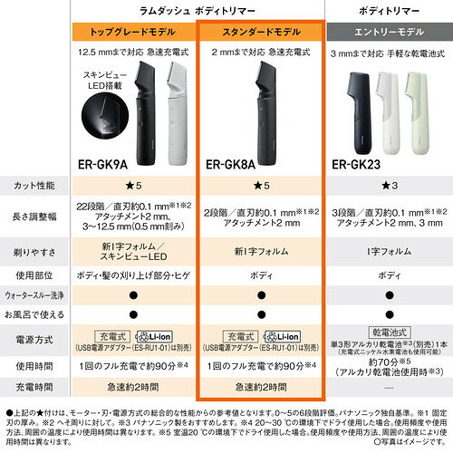 イーウェルネス楽天市場店のパナソニック ER-GK8A-K ラムダッシュ ボディトリマー 丸い刃先で肌にやさしい 安全カット構造採用 防水 水洗い可 海外対応 ブラック｜アングル3