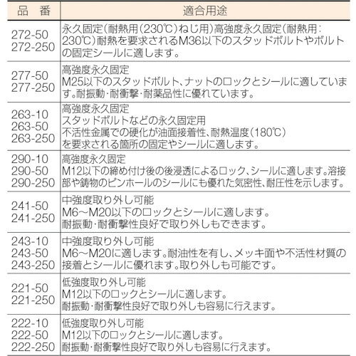 ロックタイト ネジロック剤 221 50ml 221-50