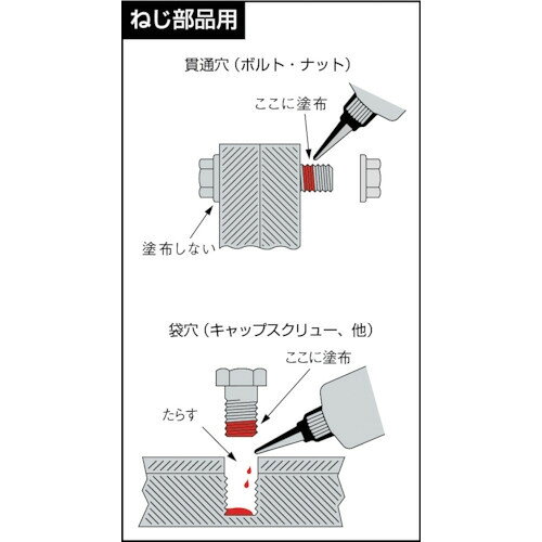 ロックタイト ネジロック剤 221 50ml 221-50