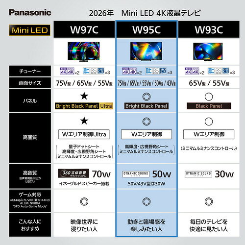 イーウェルネス楽天市場店の【無料長期保証】パナソニック TV-50W95C 50V型 4K液晶テレビ ミニLEDバックライト搭載 地デジ・BS4KCS4Kチューナー内蔵｜アングル3