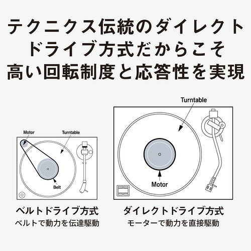 イーウェルネス楽天市場店のパナソニック SL-1200MK7W-K ダイレクトドライブターンテーブルシステム デジタルモーター制御 高感度トーンアーム採用 ブラック｜アングル2
