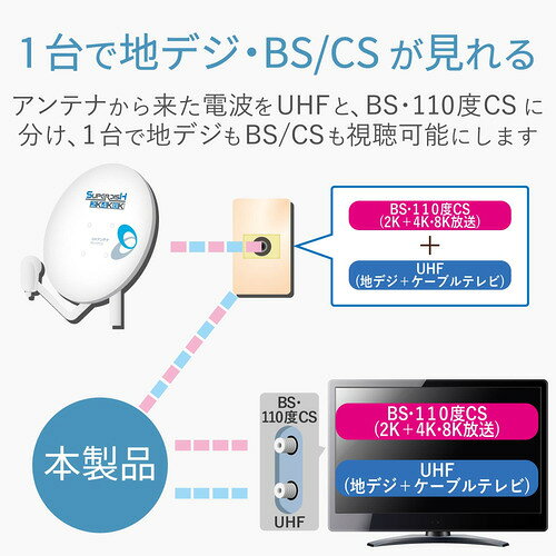 イーウェルネス楽天市場店のDXアンテナ MBUM3WS(B) 分波器 新4K8K衛星放送対応 入力L型プラグ+ケーブル3m 出力ケーブル0.5m 3重シールド 金メッキ ホワイト｜アングル3