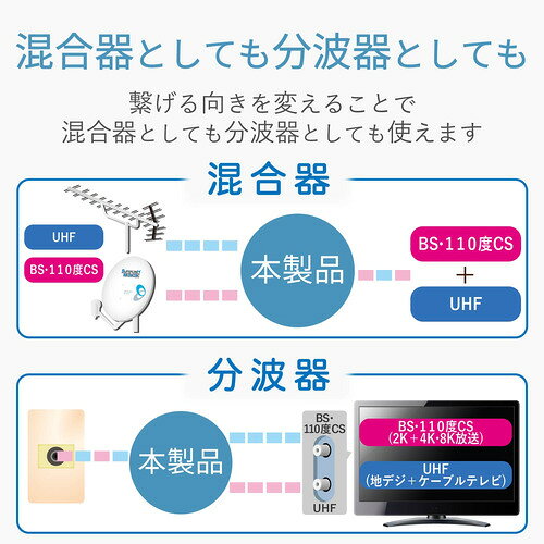 DXアンテナ MBURS(B) 混合(分波)器 新4K8K衛星放送対応 地デジ・CS/BS混合 F型プラ...