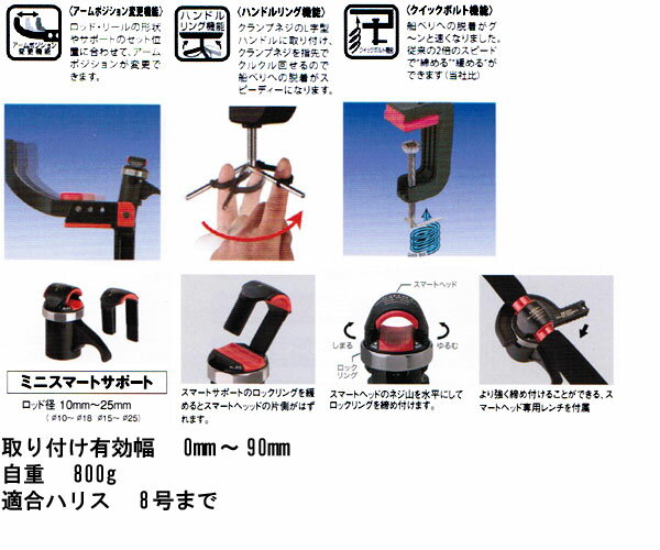 ������� MINI LARK TYPE S ( �ߥ˥顼�� ������S ) �ȼ���