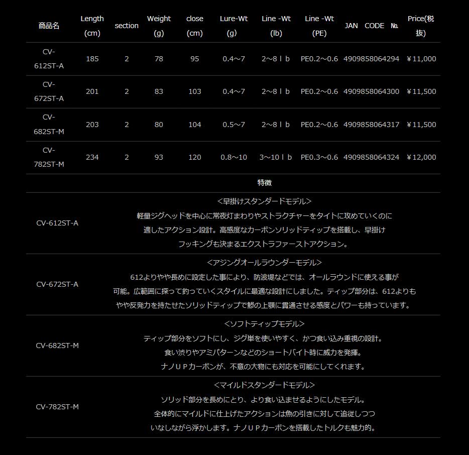 人と被らないロッドをお探しの方へ スラッシュのロッドおすすめ19選 Tsuri Hack 釣りハック
