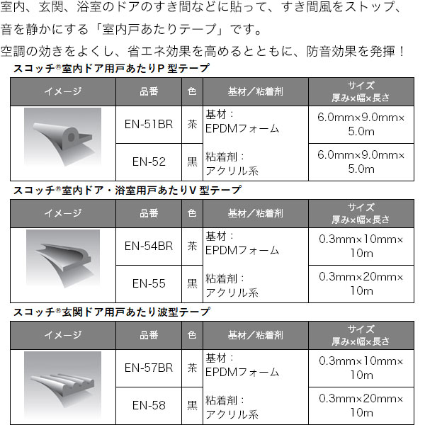 隙間テープ スコッチ 戸あたりP型テープ 黒 室内ドア用 長さ5m(2.5m×2本)×幅9mm×厚...
