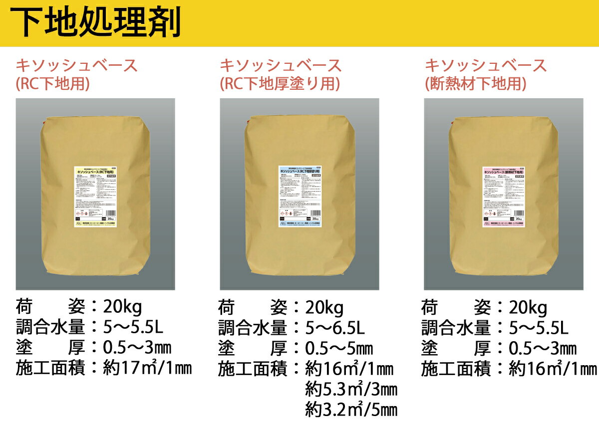コンクリート基礎保護材 インサル キソッシュベース (断熱材下地用) 20kg セメント色 KSB-D ABC商会 コンクリート 補修 下地 建築 ひび割れ 防止 補修材 2