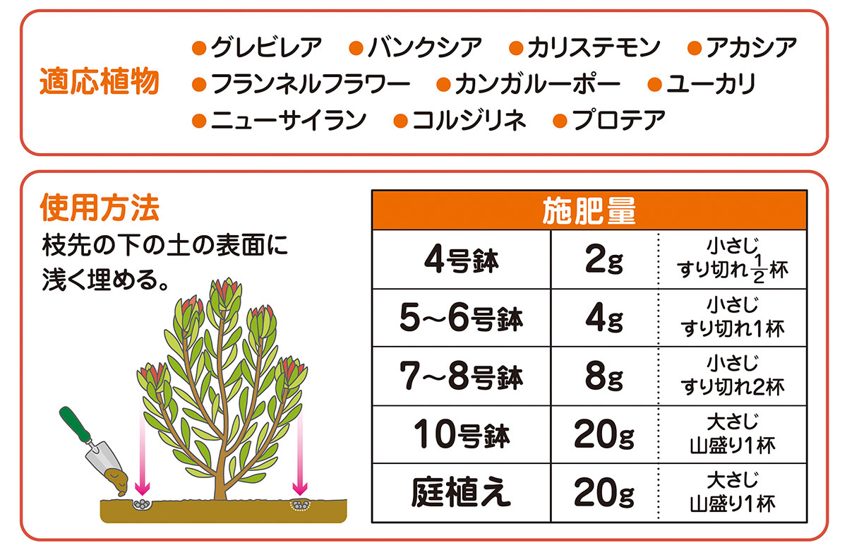 肥料 オージープランツの肥料 600g 花ごころ 肥料 花木 肥料 庭木 肥料 化成肥料 ...