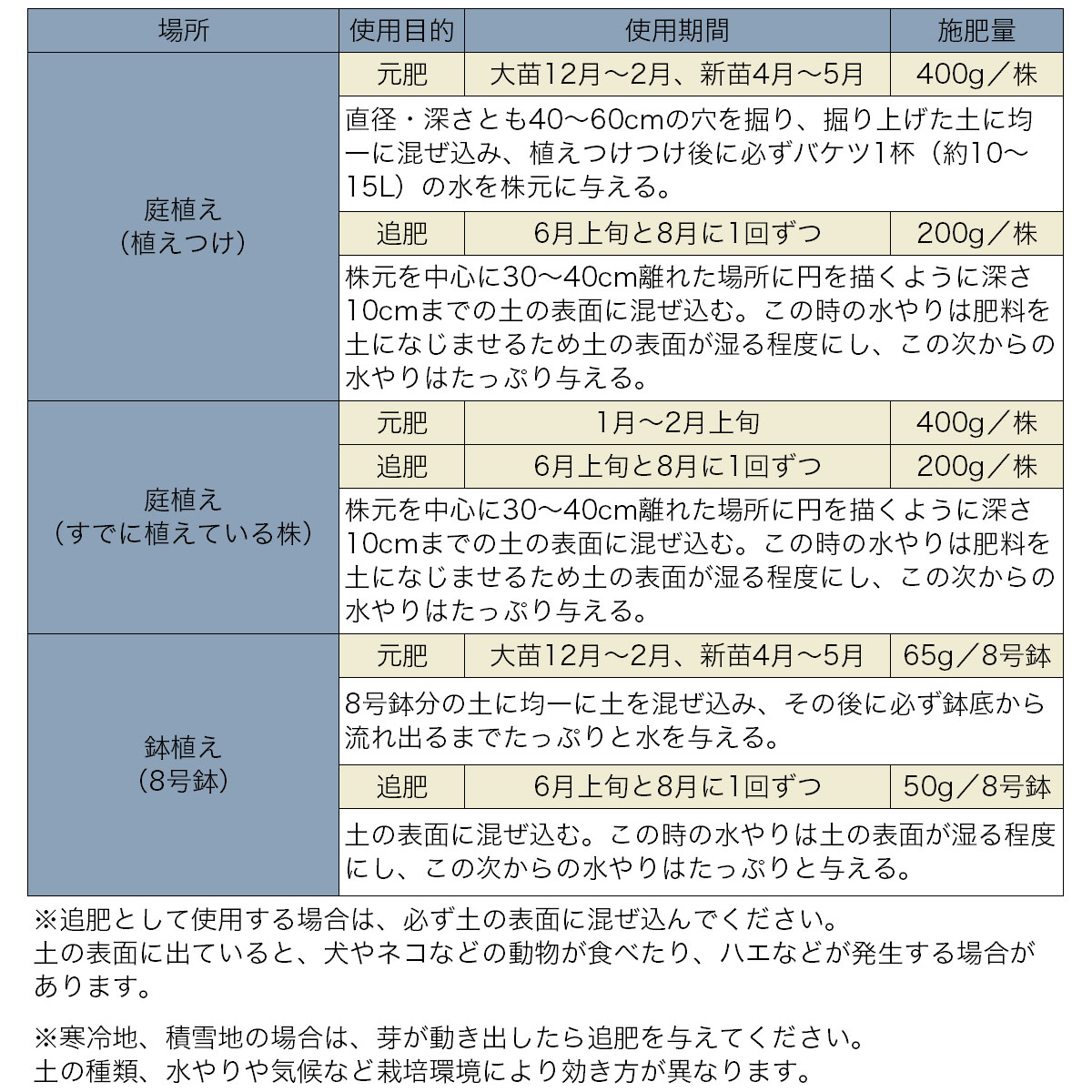 肥料 BrilliantGarden バラの有機肥料 700g×20袋 ハイポネックス 肥料 バラ 肥料 ...
