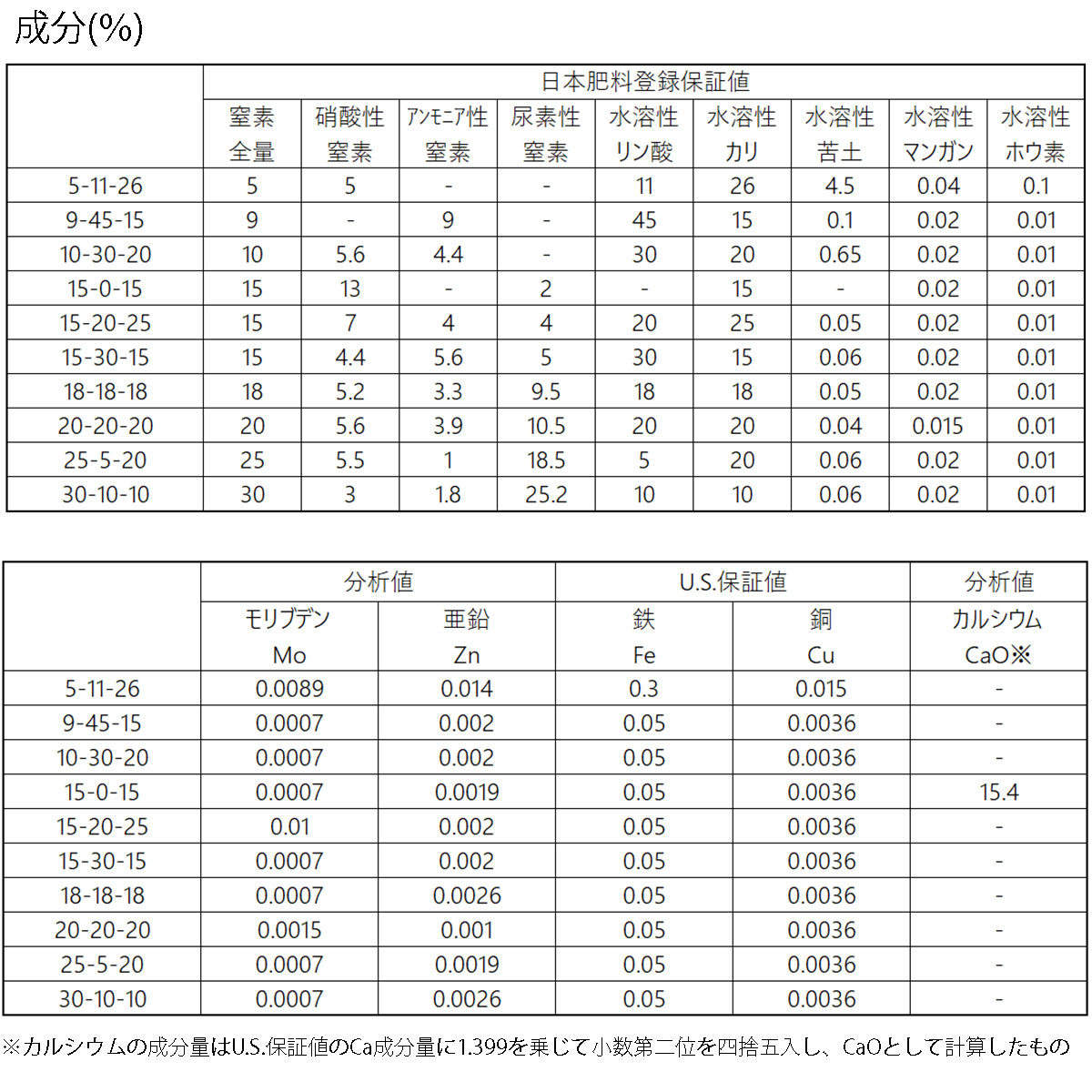 肥料 ピータース 5-11-26 10kg ハイポネックス 肥料 芝生 肥料 観葉植物 肥料 野菜...