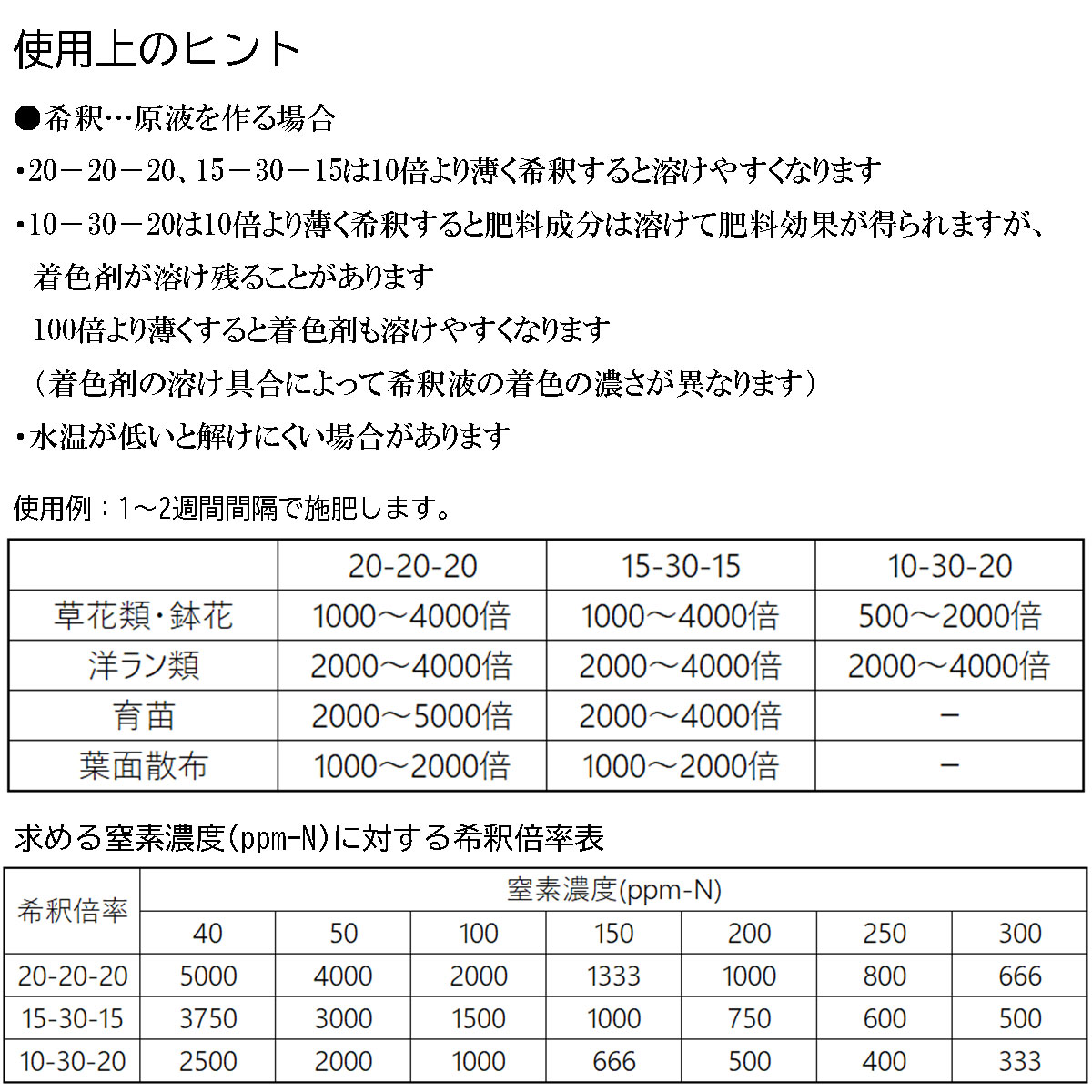 肥料 プロフェッショナル ハイポネックス 15-30-15 2kg ハイポネックス 肥料 芝生 ...