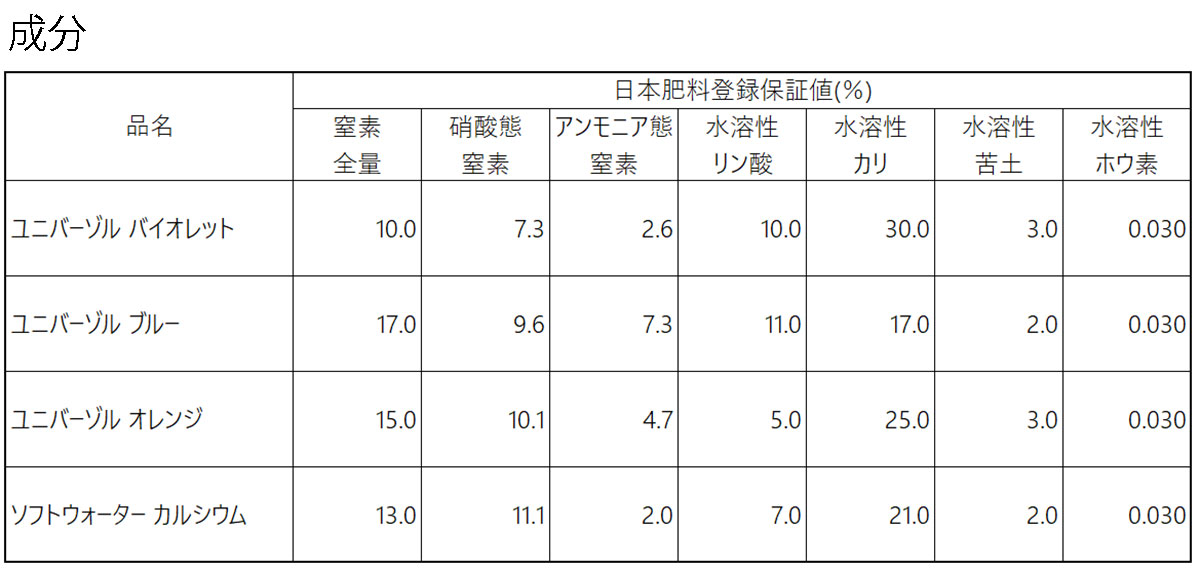 肥料 ユニバーゾル オレンジ 16-5-25 25kg ハイポネックス 肥料 芝生 肥料 野菜 肥...