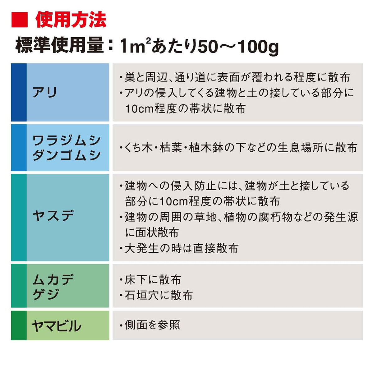 カメムシ対策 ムシクリン 粒剤 業務用 3kg イカリ消毒 殺虫剤 カメムシ 対策 顆粒 ...