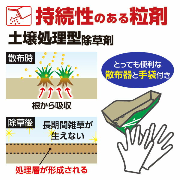 除草剤 シバキープ III 粒剤 3kg×6箱 レインボー薬品 除草剤 シバキープ 除草剤 シバキープ3 除草剤 芝生 除草剤 顆粒 除草剤 粒剤 除草剤 日本芝 除草剤