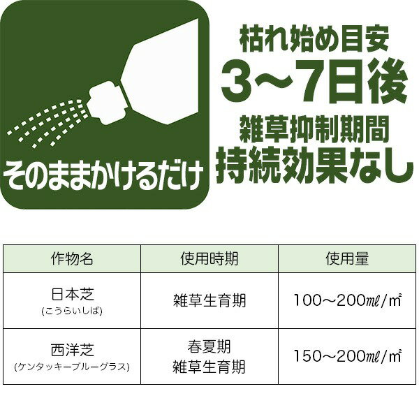 除草剤 シバキープAL 4L ×4本 レインボー薬品 除草剤 芝生 除草剤 強力 除草剤 シバキープ 除草剤 芝生除草剤 芝用除草剤 芝生用除草剤