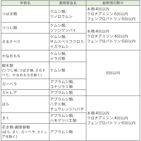 殺虫剤 ベニカJ スプレー 1000ml KINCHO園芸 殺虫剤 農薬 殺虫剤 毛虫 殺虫剤 ベニ...